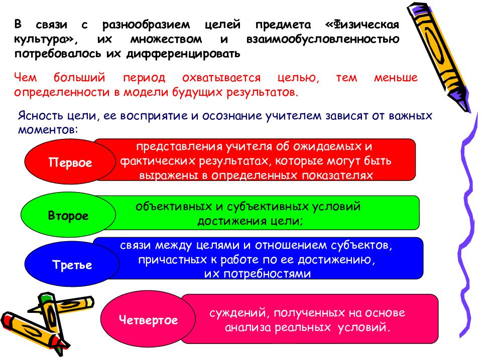 Цель предмета физическая культура