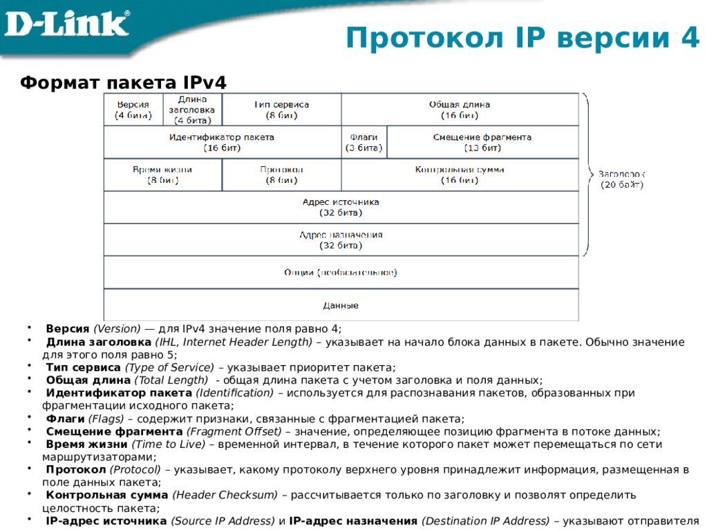 Поле идентификатора. Формат пакета ipv4. Длина заголовка ipv4. Заголовок пакета ipv4. Формат дейтаграммы (пакета) ipv4.