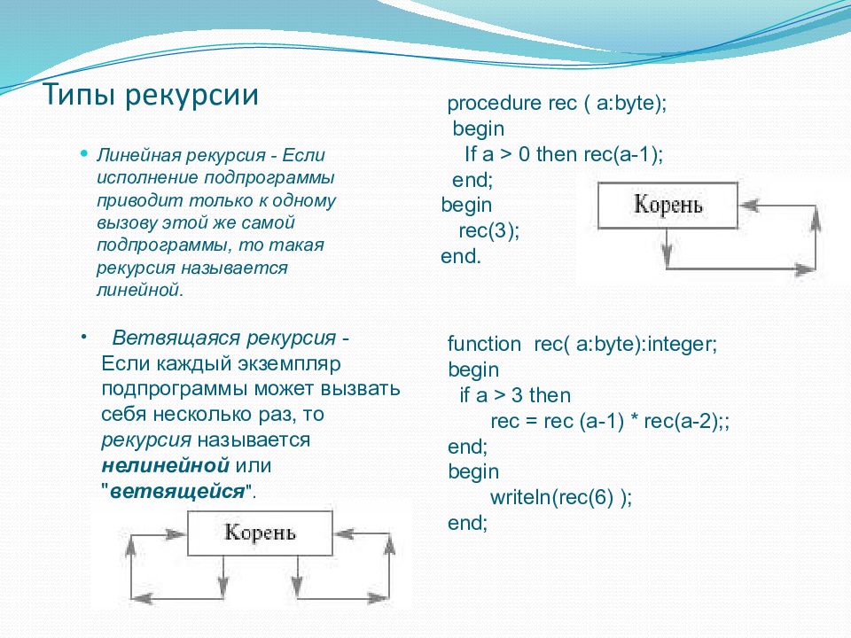 Блок схема рекурсии