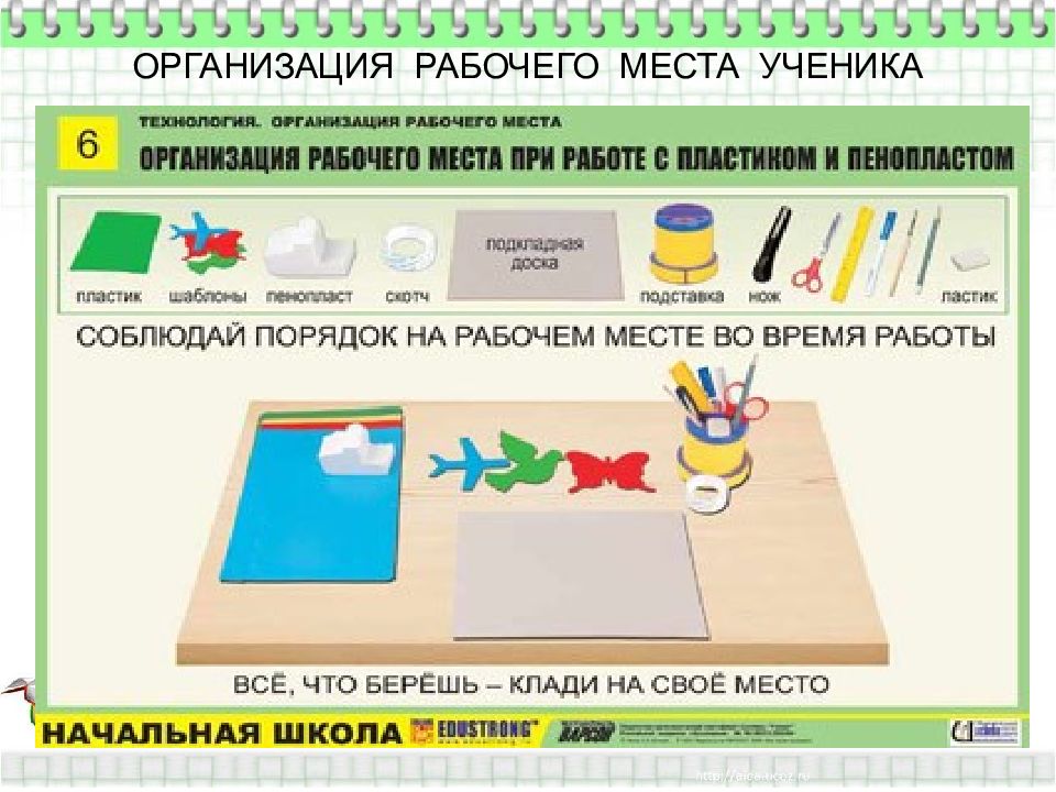 Техника безопасности на уроках технологии в начальных классах презентация