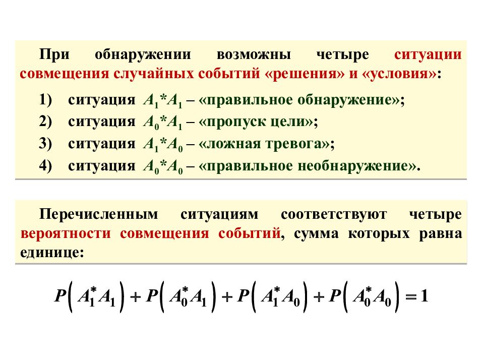 Теоретические основы радиолокации Тема 1 : Принципы построения системы ПРН