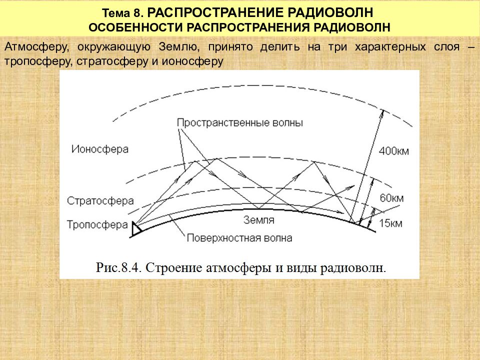 Видимость радиосвязи. Физические основы распространения радиоволн. Схема распространения радиоволн. Распространение радиосигнала. Поверхностные и пространственные радиоволны.