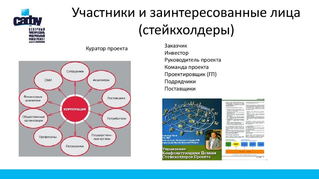 Матрица заинтересованных лиц проекта