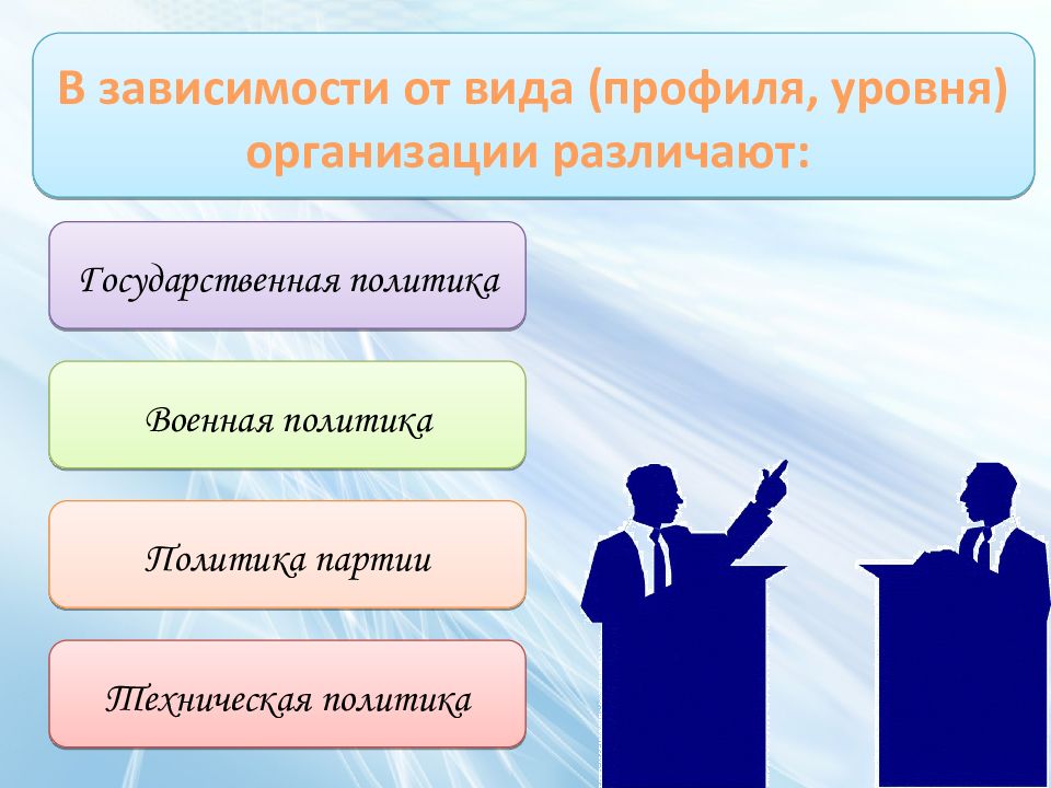 Политическая деятельность презентация 10 класс профильный уровень