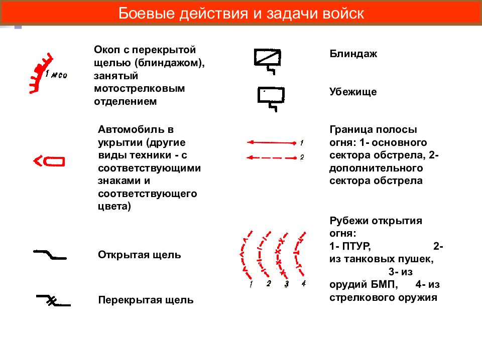 Обозначение взвода. Тактические знаки боевой устав сухопутных войск. Тактические условные знаки топографических военных карт. Тактические условные знаки военной топографии. Боевой устав знаки обозначения.