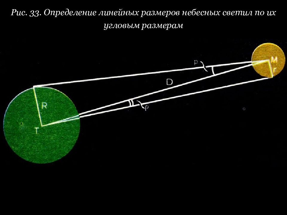 Угловой диаметр. Горизонтальный параллакс и угловой радиус. Линейный размер угловой размер горизонтальный параллакс. Линейный радиус в астрономии. Метод углового радиуса в астрономии.