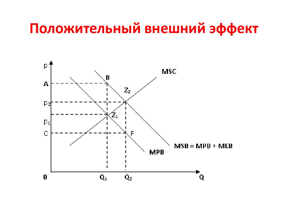 Внешние эффекты схема