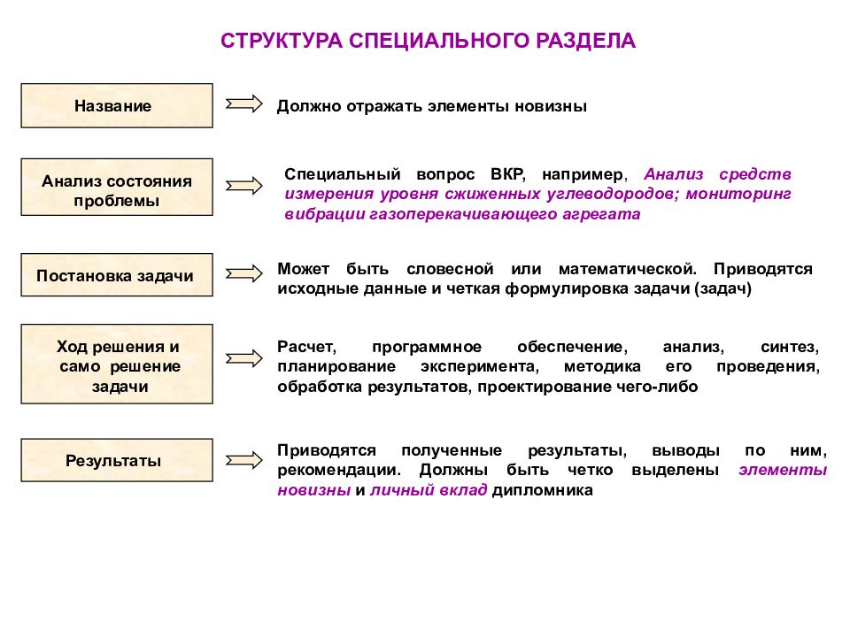 Структура презентации для вкр