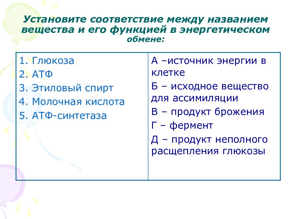 Исходное вещество называют