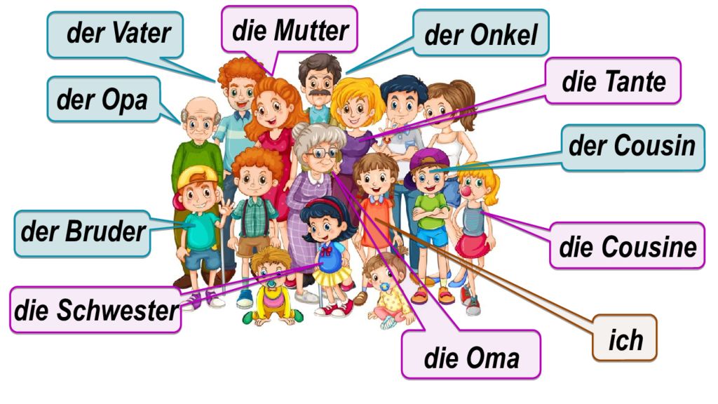 Die meine. Meine Familie презентация. Die Familie презентация. Немецкий язык meine Familie. Родственники на немецком языке.