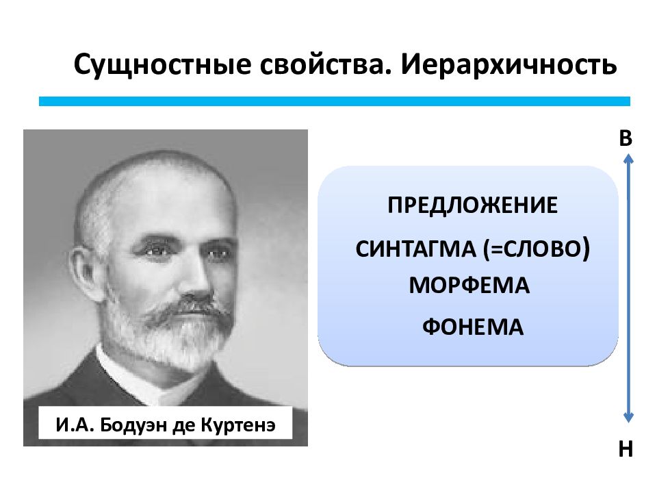 Бодуэна де куртенэ язык и языки. Бодуэн де Куртенэ. Формула де Куртенэ. Теория фонемы (Бодуэн де Куртенэ, ЛФШ, МФШ)..