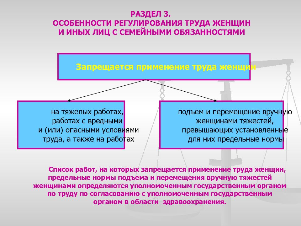 Особенности регулирования труда несовершеннолетних работников презентация