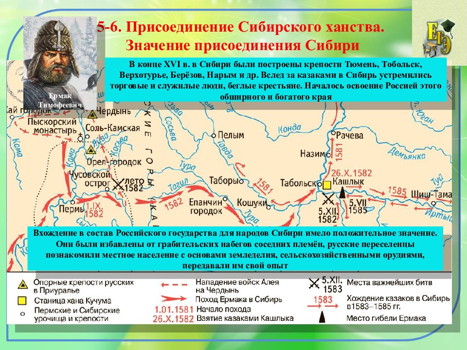 Значение присоединения. Присоединение Сибирского ханства к России 16 века. Присоединение Западной Сибири 16 век Россия карта. Присоединение Сибири к России в 16 веке. Присоединение Сибирского ханства к России 7 класс.