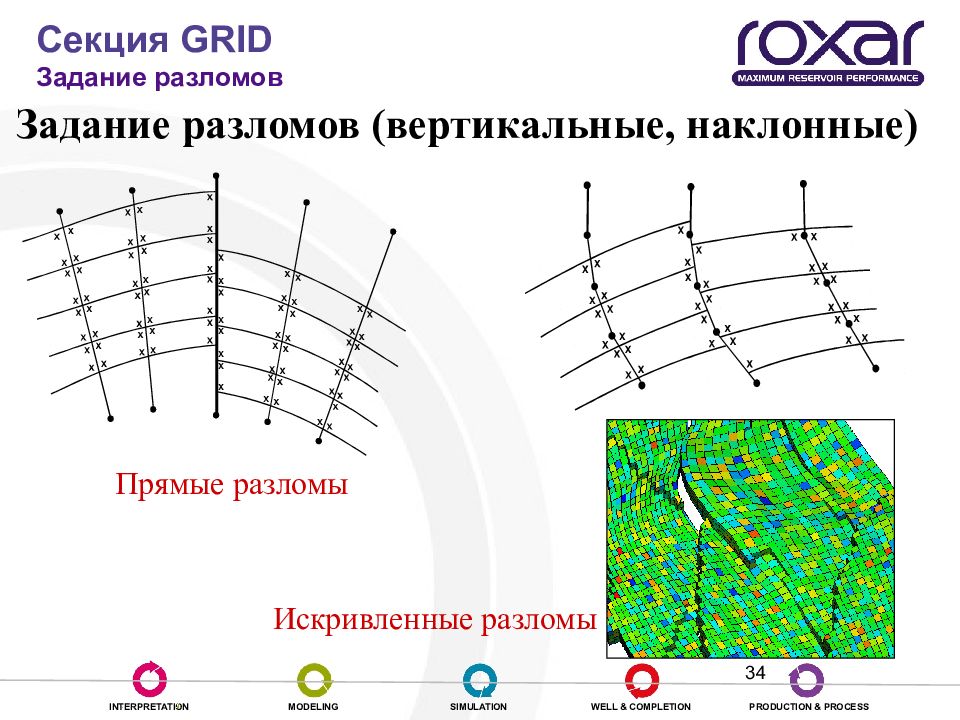 Вертикально наклонный. Grid задание. Grid секция. Tempest Roxar mul. Maximum Reservoir contact wells.