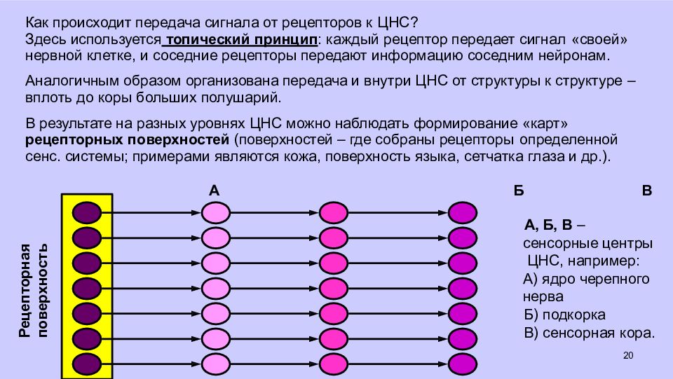 Каким способом происходит передача