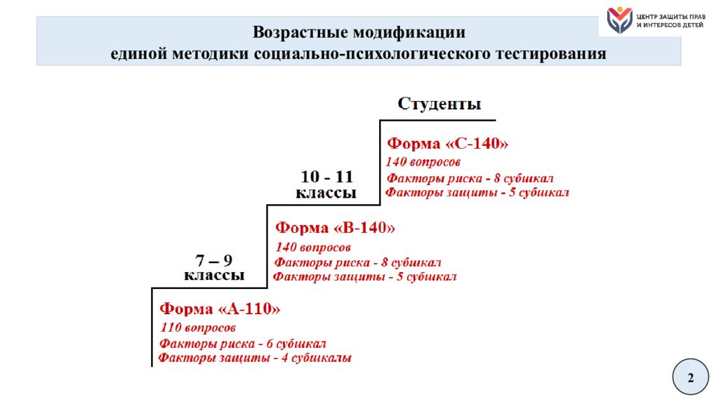 Единая методика. Единая методика социально-психологического тестирования. Социально-психологическое тестирование методика. Социально-психологическое тестирование 2019. Формы психологического тестирования.