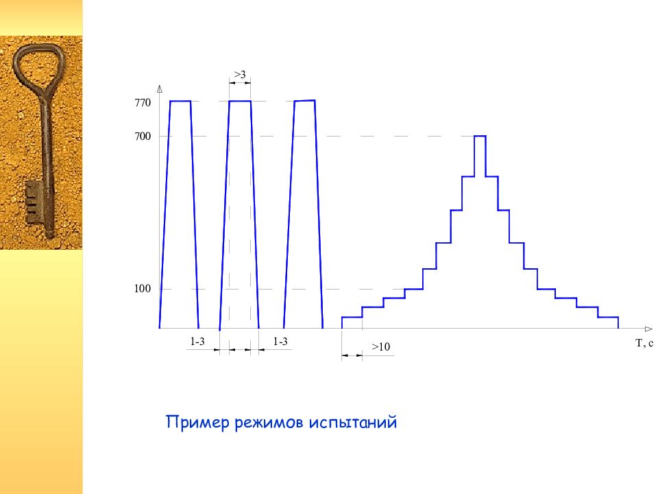 Режимы испытания