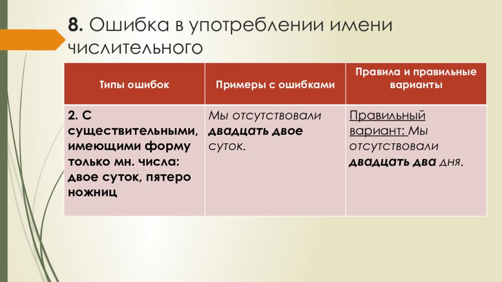 Ошибки в числительных. Неправильное употребление имени числительного. Числительные ошибки в употреблении. Ошибка в употреблении имени числительного. Ошибки с числительными.