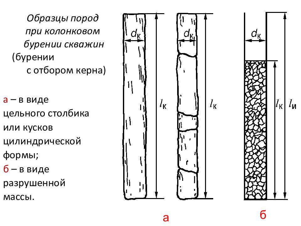 Керн породы образец горной