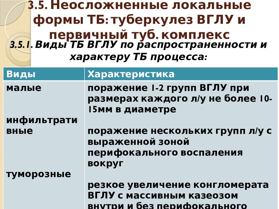 Первичный туберкулез презентация