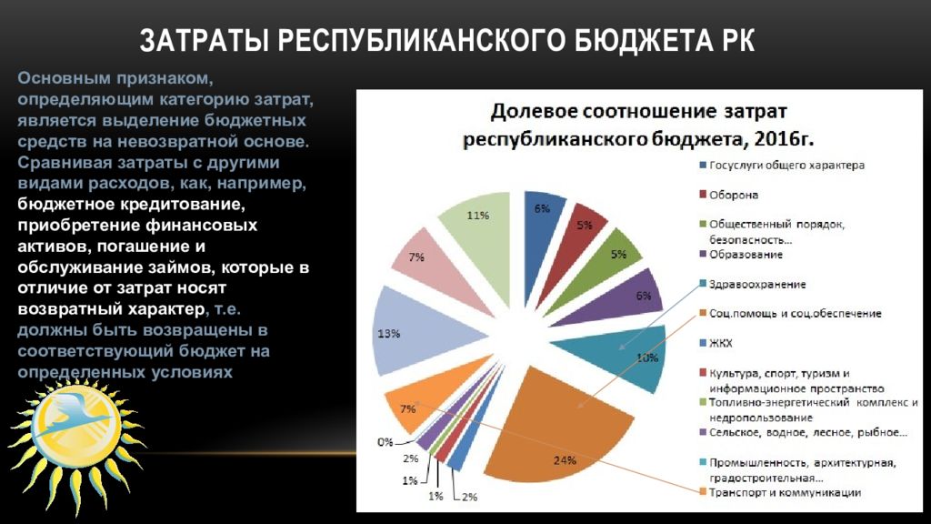 Выделение бюджета. Выделение бюджета по отраслям. Форма расходов бюджетных средств. Основные виды расходов по социальному обеспечению. Как разделить категории в расходах.