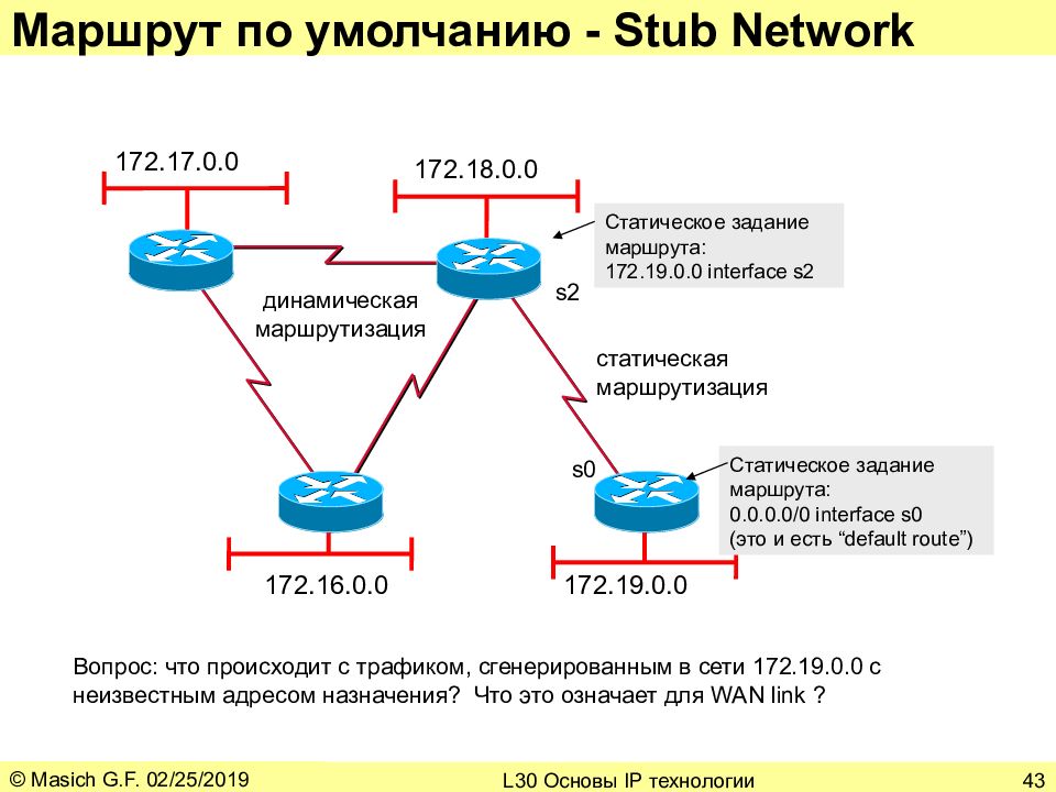 Определение маршрутизации. Маршрутизации пакетов IP протокола?. Протоколы динамической маршрутизации IP. Маршрутизация пакетов осуществляется по протоколу IP. Протокол маршрутизации пакетов это.