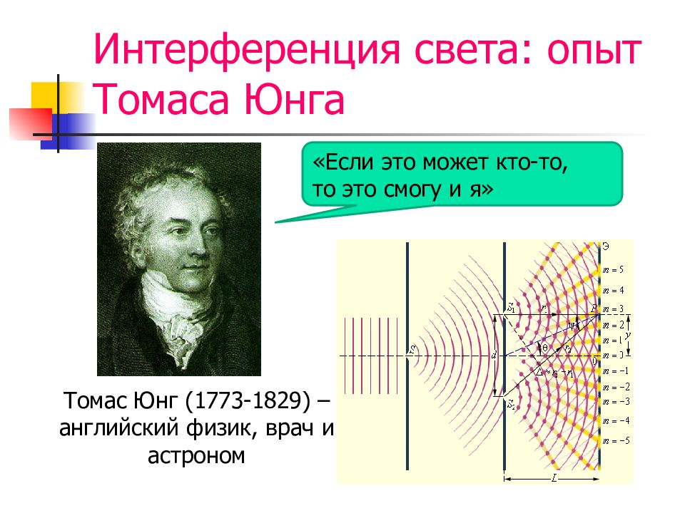 Томас юнг презентация