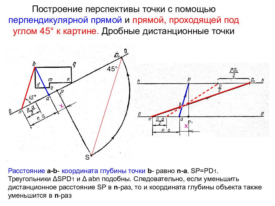 План построения перпендикулярных прямых