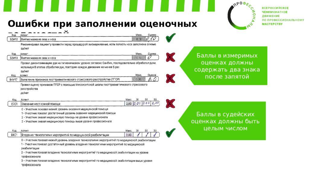 Обучение экспертов Регионального этапа ВЧД «Профессионалы» Компетенция: