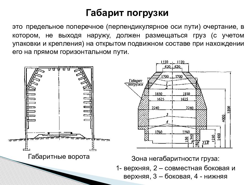 Размер жд. Основной габарит погрузки РЖД. Габарит погрузки негабаритности. Габариты подвижного состава железных дорог погрузки. Основные габариты погрузки на Железнодорожном транспорте.