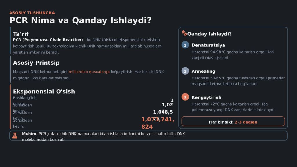 Polimeraza Zanjir Reaksiyasi PCR Usuli Molekulyar Biologiyaning Inqilobiy