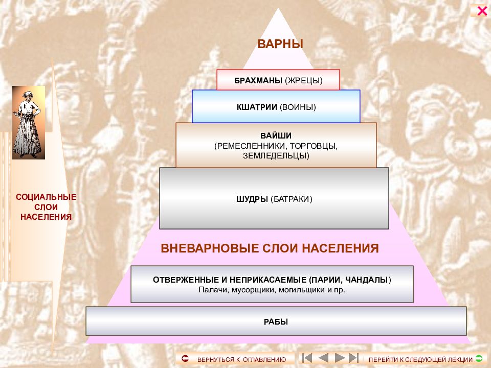 Развитие норм права на руси категории населения проект по истории