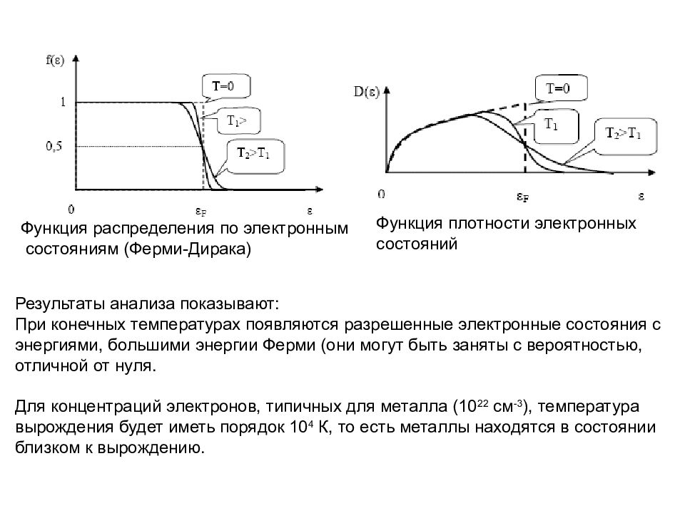 Плотность состояний электронов. Плотность электронных состояний в металле. Плотность энергетических уровней. Плотность состояний электронов. Плотность числа квантовых состояний.