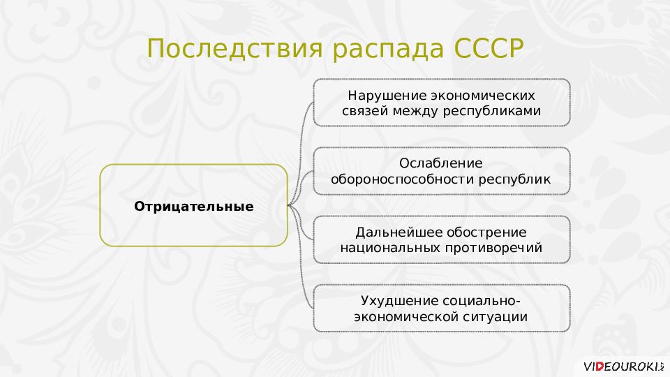 Национальная политика и подъем национальных движений распад ссср презентация