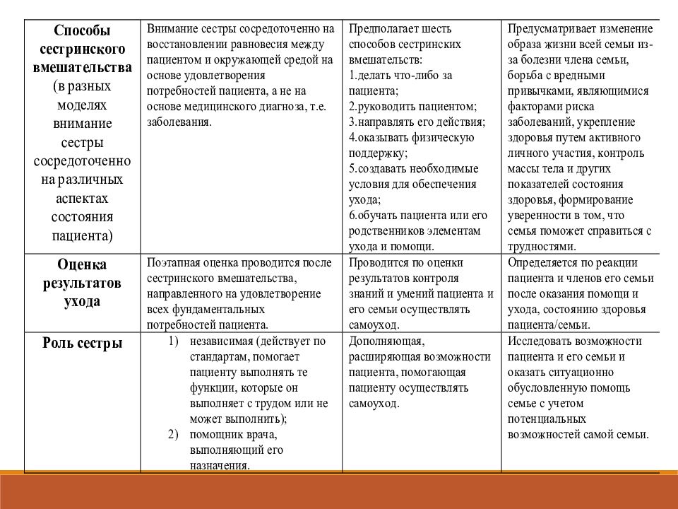 Карта сестринского процесса по педиатрии