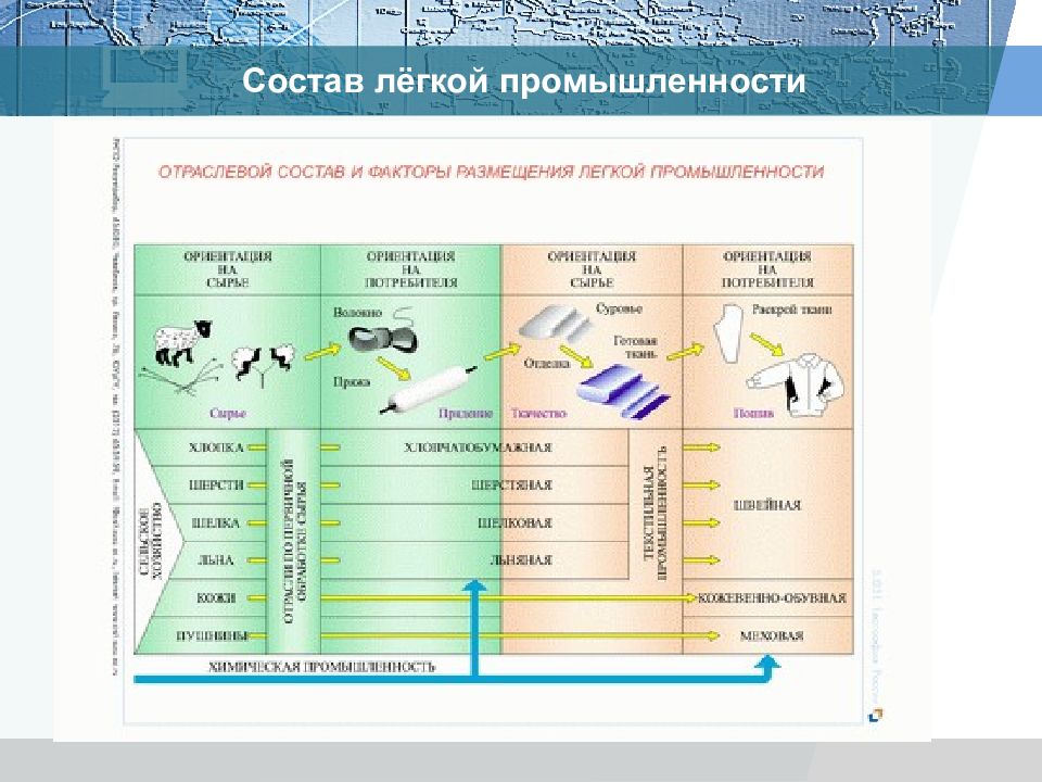 Размещение предприятий легкой промышленности. Состав легкой промышленности. Легок - состав.