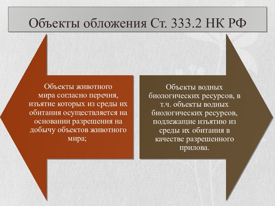 Объект обложения. Сборы за пользование объектами животного мира. НК РФ сбор за пользование объектами животного мира. Основания пользования объектами животного мира. Сборы за пользование объектами животного мира презентация.