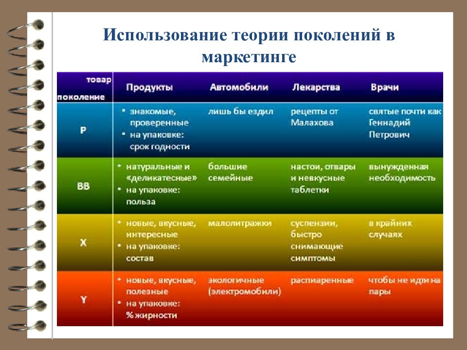 Названия поколений людей. Теория поколений. Теория поколений в России. Таблица поколений людей. Теория поколений в менеджменте.