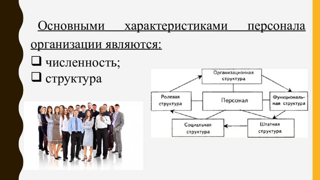 Структуризация персонала. Структура численности персонала. Персонал компании структура. Структура персонала организации. Планирование численности и структуры персонала.