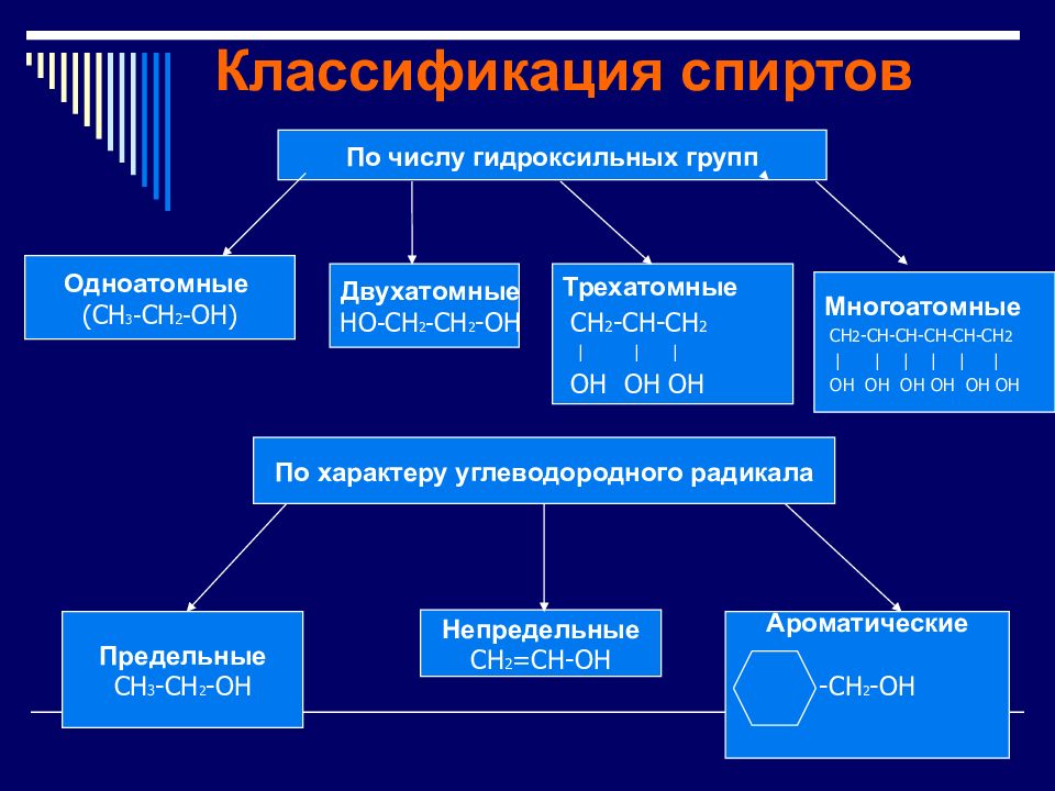 Презентация на тему одноатомные и многоатомные спирты