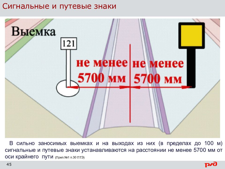 Сигнальные знаки от оси крайнего пути