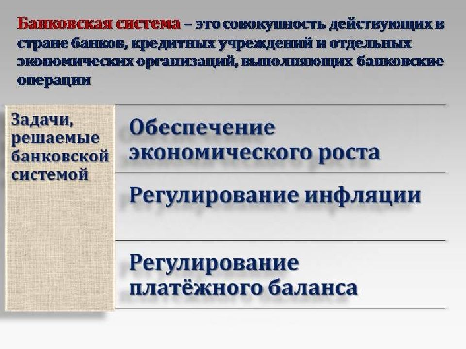 Понятие банковской системы презентация