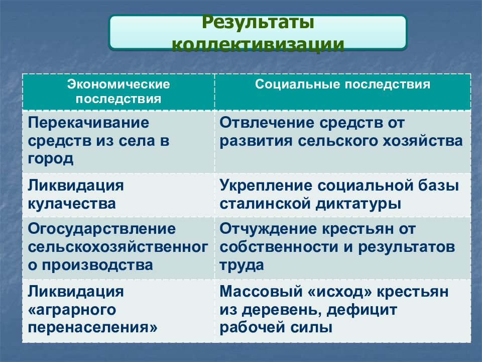 Причины модернизации. Пути большевистской модернизации. Пути большевистской модернизации кратко конспект. Большевистской модернизация источники.