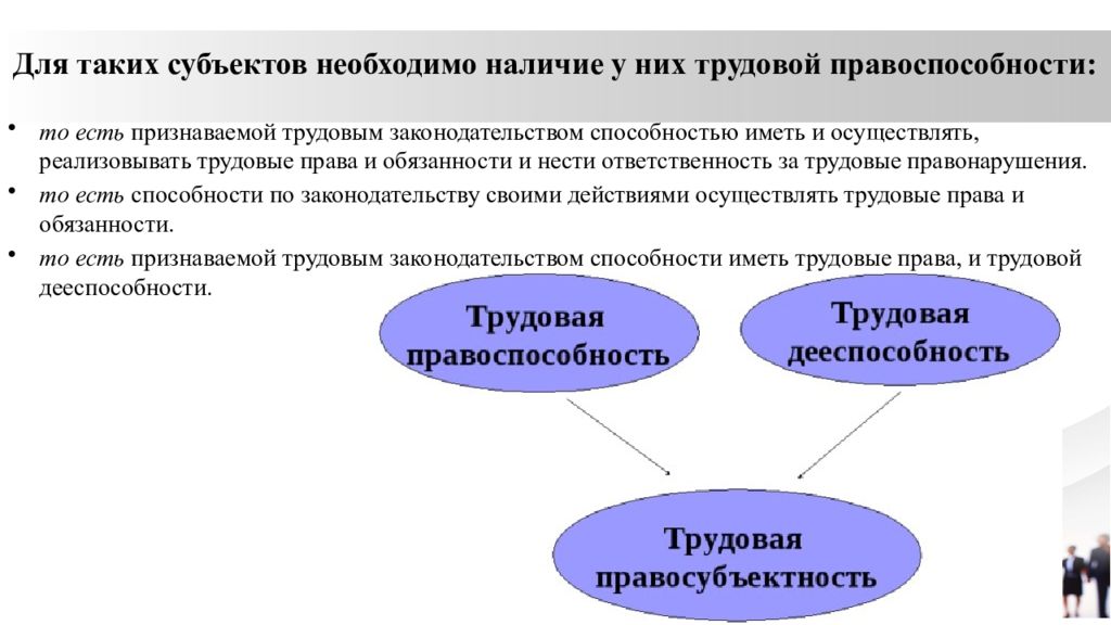 Права и обязанности субъектов трудовых отношений схема