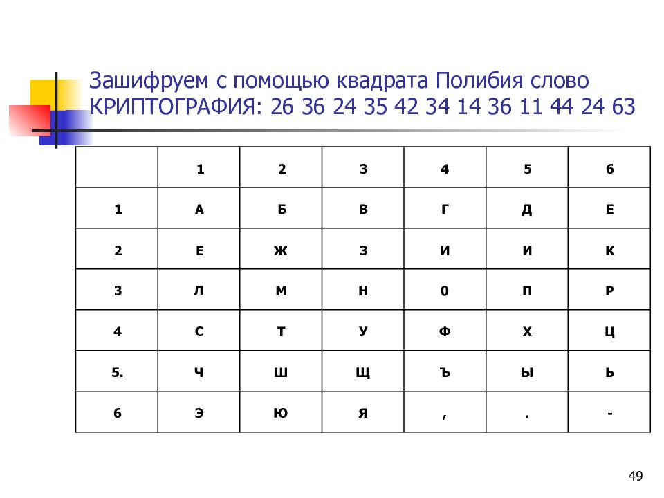 Квадрат полибия презентация