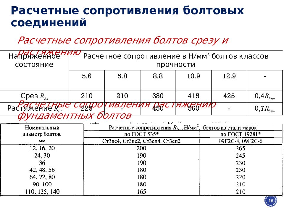 Расчетное сопротивление. Расчетное сопротивление стали на срез. Расчетное сопротивление болтовых соединений на растяжение. Расчетное сопротивление болта на срез. Сопротивление срезу сталь 3.