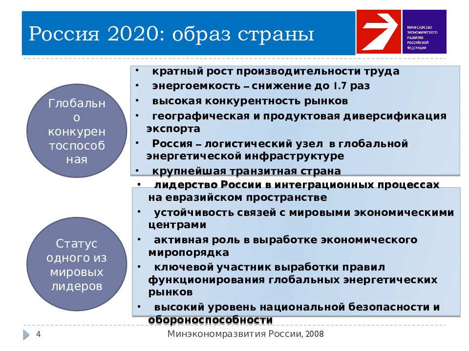 Российская экономика 2020. Концепция 2020.