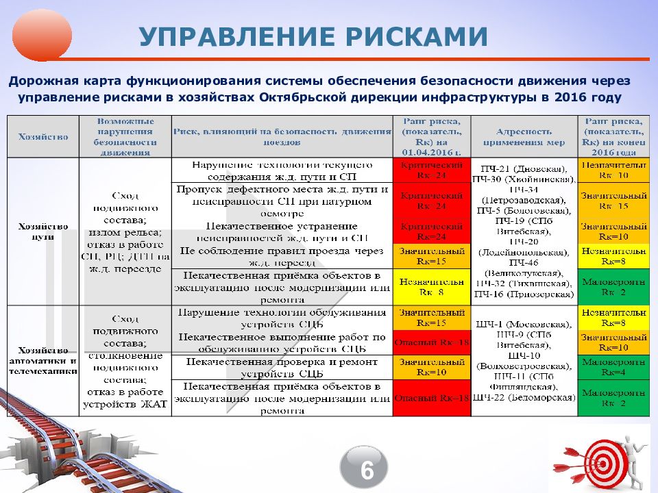 Культура безопасности движения в оао ржд презентация