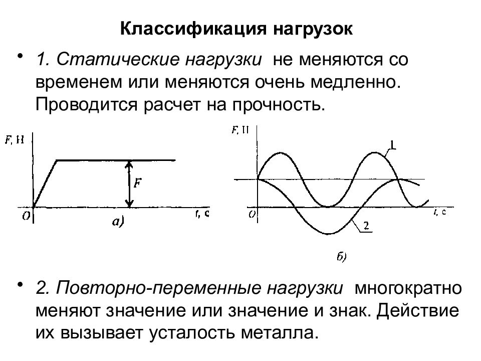 Классификация нагрузок