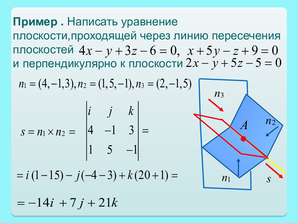 Уравнение плоскости через точку и прямую. Линия пересечения плоскостей уравнение. Уравнение прямой пересечения двух плоскостей. Уравнение пересечения двух плоскостей. Уравнение двух пересекающихся плоскостей.